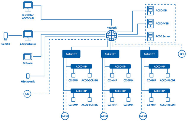 Access Control Panel SATEL ACCO-NT2