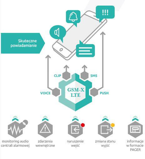 SATELLITE COMMUNICATION MODULE GSM-X LTE (INCLUDED WITH HOUSING AND ANTENNA)