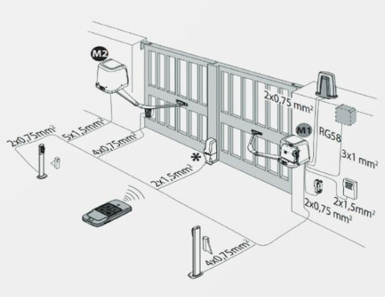 BFT VIRGO SMART BT B20 KIT for double-leaf gates