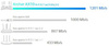 Router TP-Link Archer AX10 Wi-Fi 6 - Szybki Internet dla Twojego Domu
