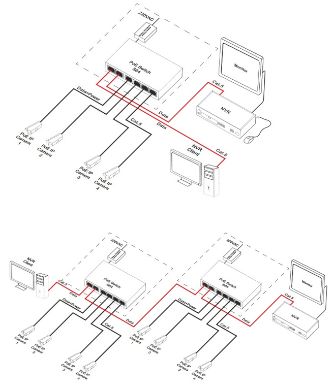 Switch 6-port S64H with power supply for 4 IP cameras in hermetic housing