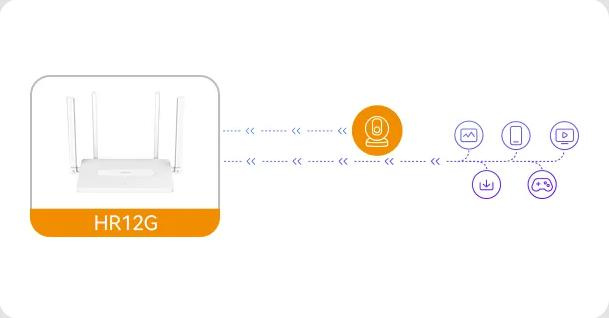 Imou HR12G kétsávos Wi-Fi router