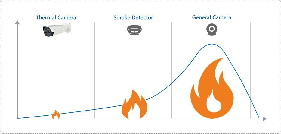 DAHUA CÁMARA IP SD5A425GB-HNR