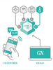 MODULE DE SURVEILLANCE GPRS-A LTE PAR SATELLITE (BOÎTIER ET ANTENNE INCLUS)