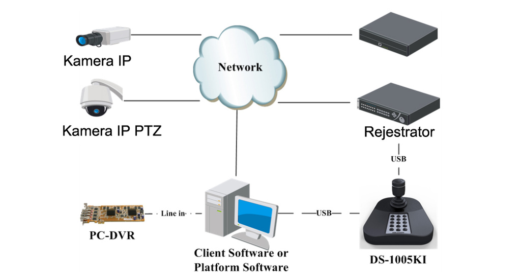 KONTROLLTASTATUR IP / RS-485 HIKVISION DS-1200KI