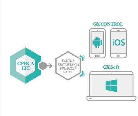 SATELLITE GPRS-A LTE MONITORING MODULE (COMES WITH HOUSING AND ANTENNA)