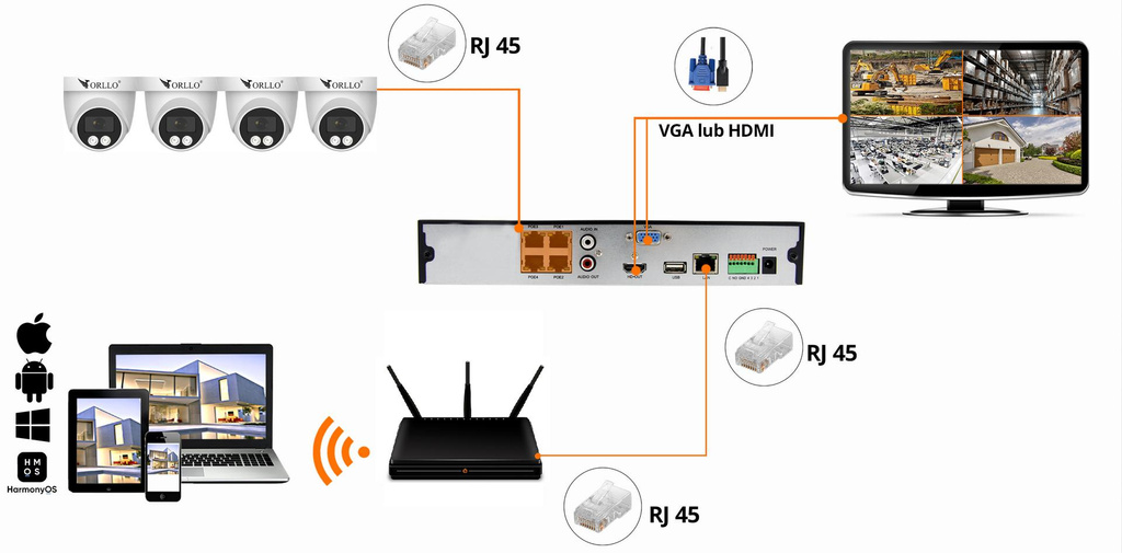 Kit de surveillance de 4 caméras PoE ORLLO ECO DOME