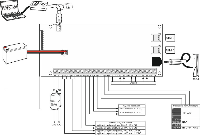 Motherboard SATEL Perfecta 32 for alarm systems