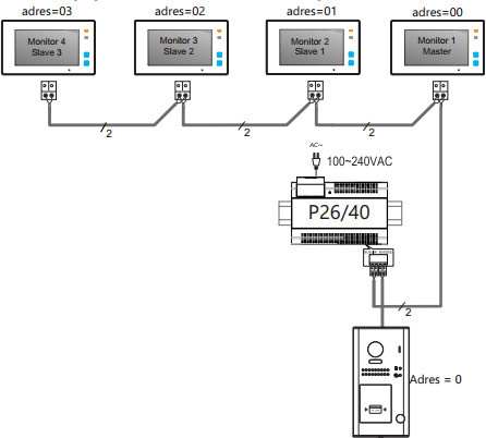 VIDOS DUO portier vidéo 2 familles 2 x M1021W-2 / S1102A