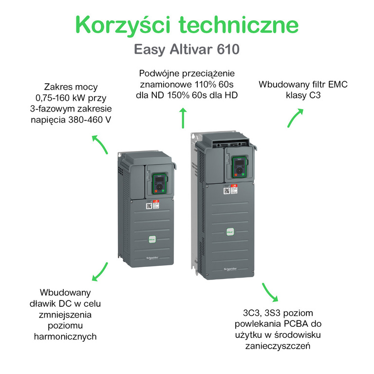 Easy Altivar 610 3 kW-os háromfázisú 380-460 V-os frekvenciaváltó EMC szűrővel C3 IP20
