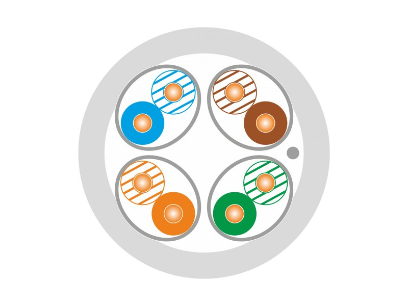 Kabel U/FTP kat.6A LSOH 4x2x23AWG B2ca 500m - (10Gb/s) 25 lat gwarancji, badanie jakości laboratorium INTERTEK (USA) ALANTEC