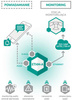 MODULE DE SURVEILLANCE UNIVERSEL PAR SATELLITE ETHM-A