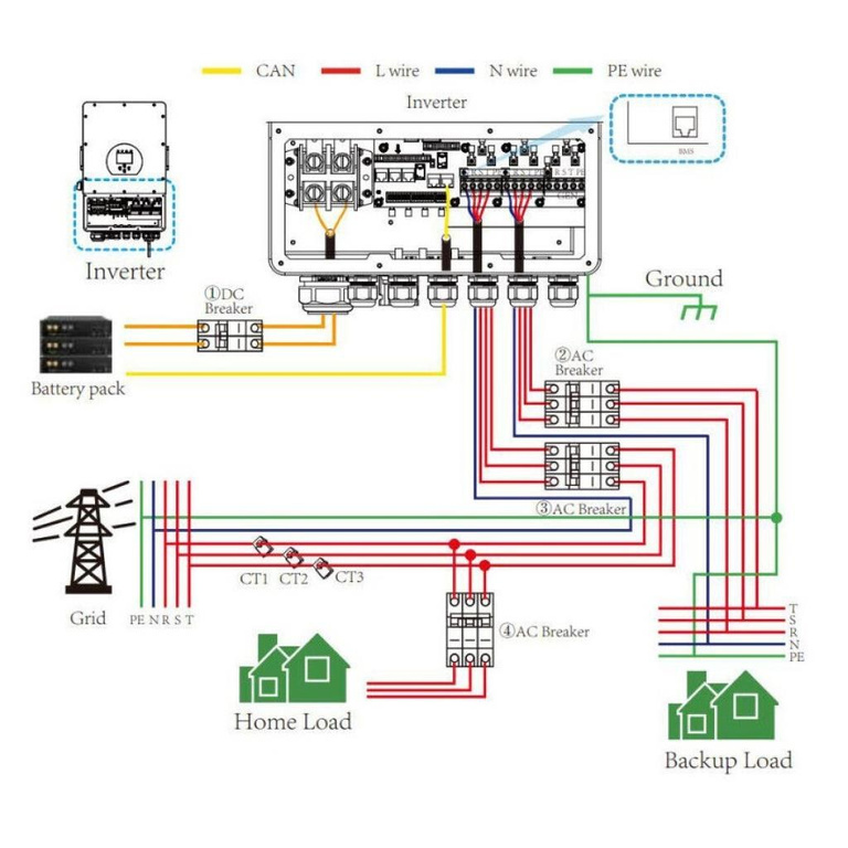 Hybrid-Drehstrom-Wechselrichter 5KW V-TAC (DEYE) ON/OFF GRID SUN-5K-SG04LP3-EU 10 Jahre Garantie