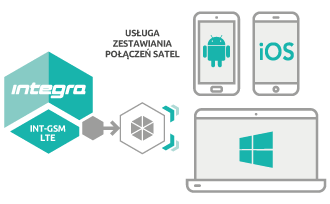 SATEL MODUŁ KOMUNIKACYJNY GPRS INT-GSM LTE