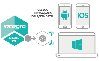 Módulo de comunicación INT-GSM GPRS LTE de la empresa SATEL