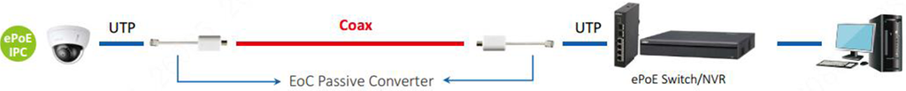 Switch Dahua LR2110-8ET-120-V2 10-portowy 8x PoE 1x uplink 1x SFP 120W niezarządzalny przemysłowy