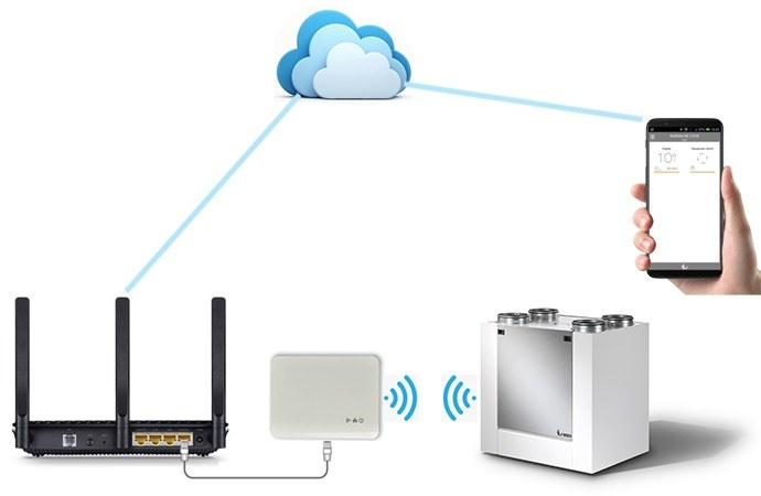 VASCO DX4 E Wärmerückgewinnungseinheit (400 m3/h) mit WLAN-Steuerung als Standard.