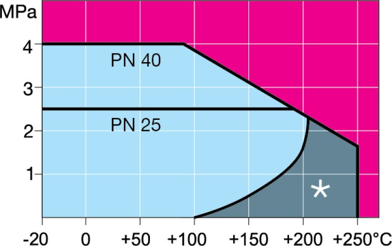 VEXVE golyóscsap gőzhöz DN20 PN40 menetes, csökkentett átjárású golyóscsap