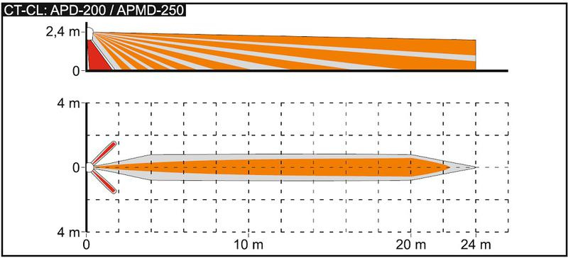 LENTILLE DE FRESNEL SATELLITE TYPE CT-CL