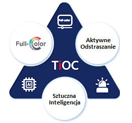 TELECAMERA IP TIOC 2.0 DAHUA IPC-HDW3849H-AS-PV-0280B-S4