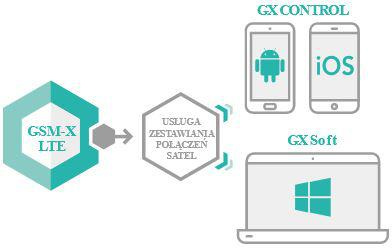 MODULE DE COMMUNICATION PAR SATELLITE GSM-X LTE (BOÎTIER ET ANTENNE INCLUS)