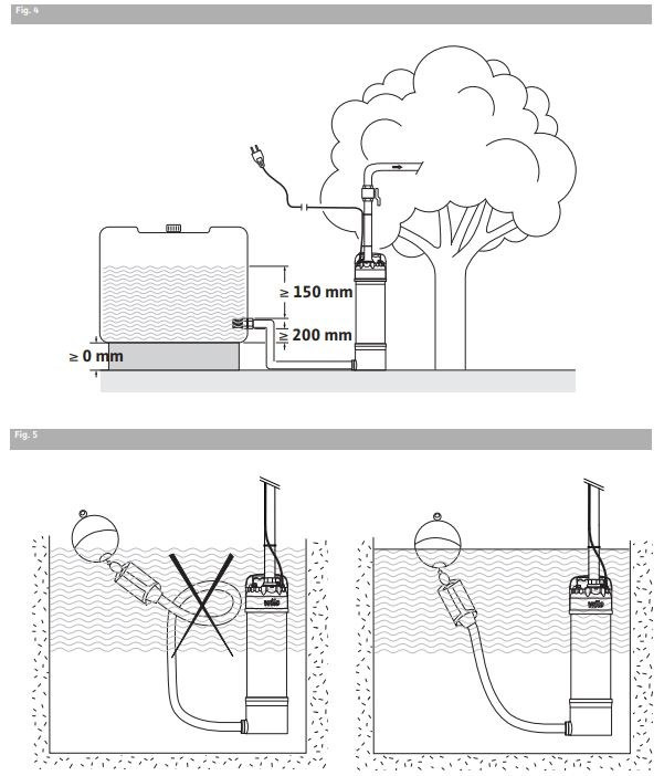 Automatische Regenwasserpumpe Wilo-Extract FIRST SE 303 EM/A. Hmax=37,1 m. Motor 0,75 kW. Druckanschluss G 1 Zoll