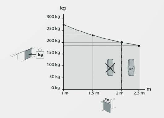 BFT VIRGO SMART BT B20 KIT for double-leaf gates