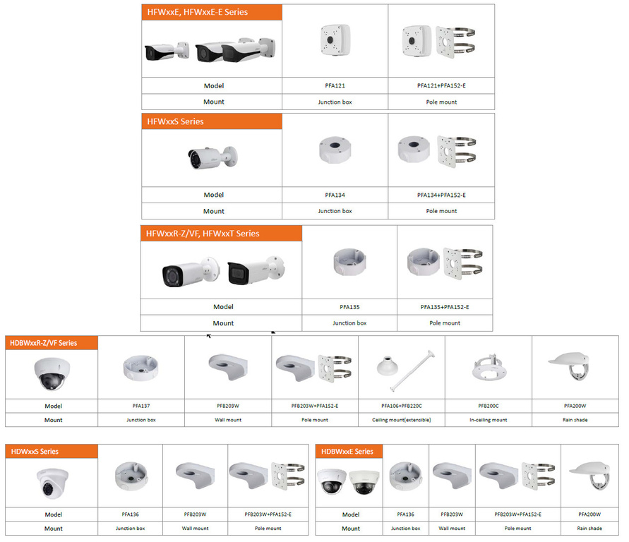 DAHUA HANDGREEP PFA152-E