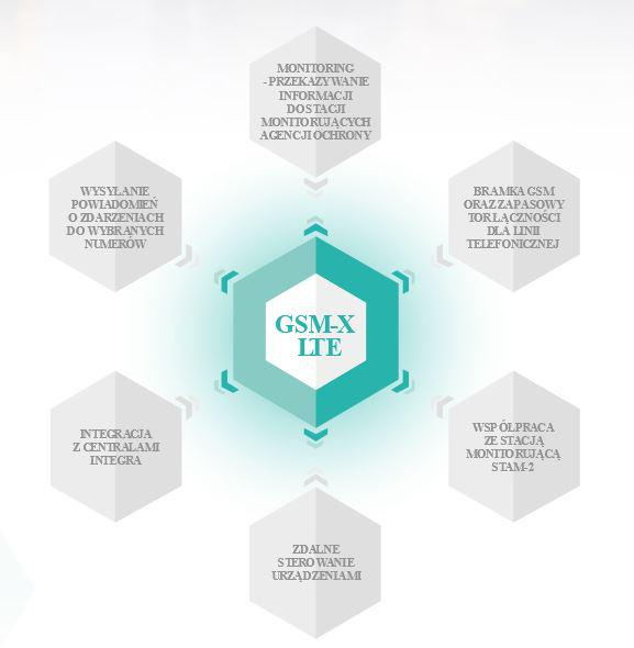 SATELLITE COMMUNICATION MODULE GSM-X LTE (INCLUDED WITH HOUSING AND ANTENNA)