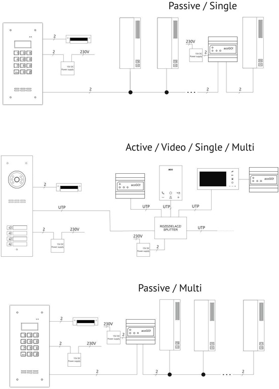 AcoGO gateway! 2.0 P WiFi DIN