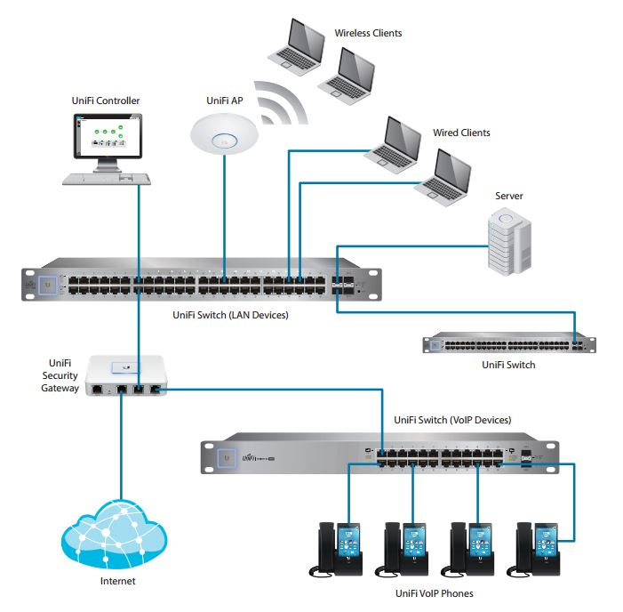 UBIQUITI UNIFI-SCHALTER US-48-500W