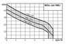 Self-priming domestic hydrophore HWJ-203-EM/2-2 (1~230 V)