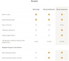 Imou Intelligent Larm Gateway IOT-ZG1-EU