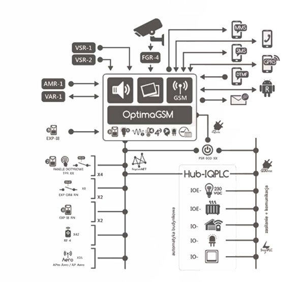 ROPAM TOUCH KEYPAD TPR-4BS OPTIMAGSM, NEOGSM-IP