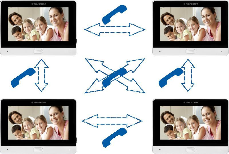 Revizoom RM-T273HD Weißes Video-Türsprechsystem mit RC-212HD-CK1 Kamera