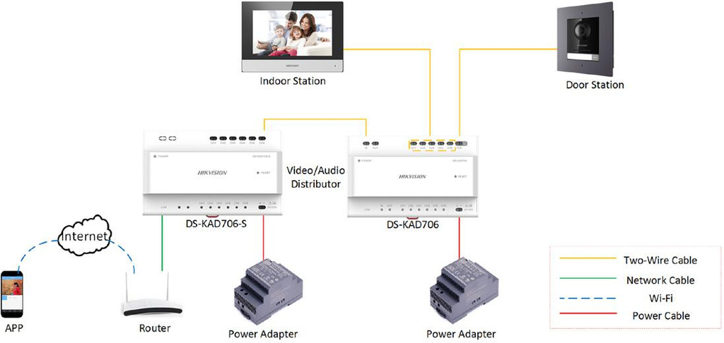 HIKVISION SWITCH DS-KAD706Y-S