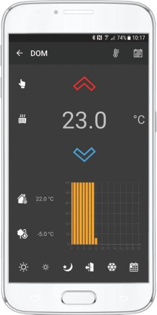 Panou de control Ropam NeoGSM-IP64 SMA