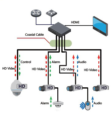 Dahua HDCVI camera HAC-HFW1500R-Z-IRE6-A-2712-S2