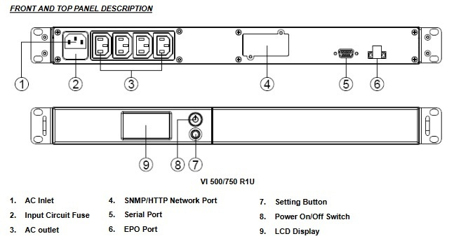 PowerWalker VI 500 R1U UPS EMERGENCY POWER SUPPLY