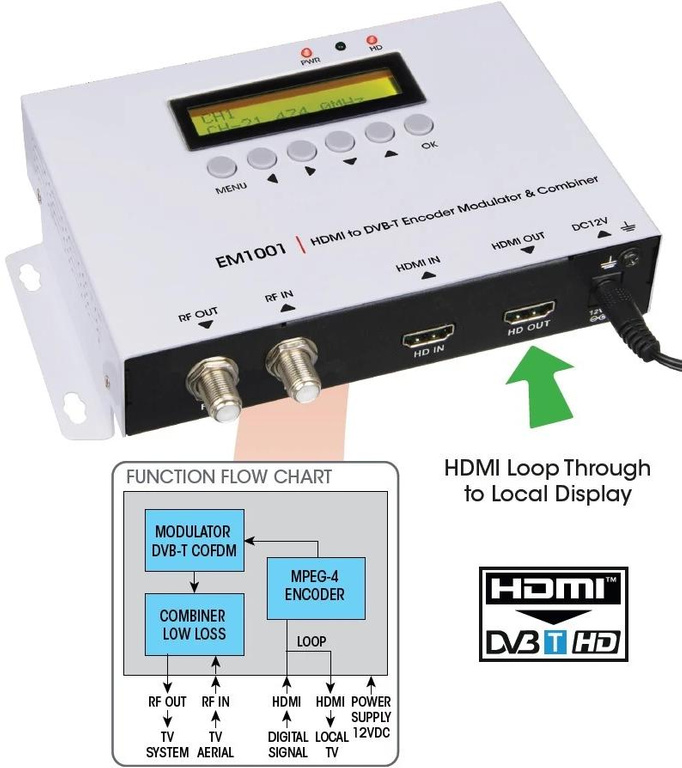 HDMI-Modulator für DVB-T H.264 Labgear EM1001 35MER / 100dBuV