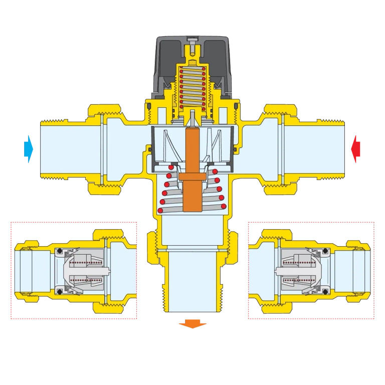 Nastavitelný termostatický směšovací ventil pro centrální systémy. Těleso ze slitiny zinku odolné proti vymývání 1 1/2 35÷65 °C
