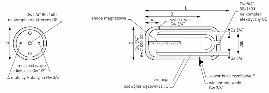 ONNLINE 80l SGW(L) Doppelwendel-Wärmetauscher, emailliert, gelber Polyurethanschaum, horizontal