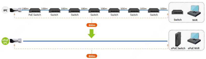 Switch Dahua LR2110-8ET-120-V2 10-port 8x PoE 1x uplink 1x SFP 120W unmanaged industrial