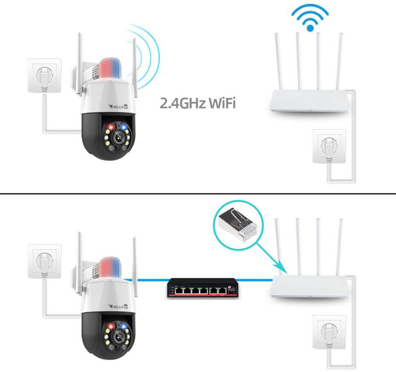 Orllo TZ3 caméra IP 5MP Wi-Fi poe pour l'extérieur