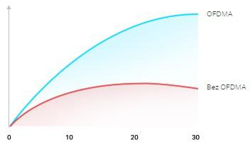 TP-Link Archer AX10 Wi-Fi 6 Router - Internet de mare viteză pentru casa ta