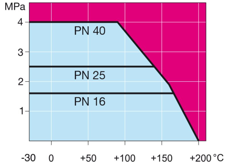 Zawór kulowy VEXVE do wody 200°C DN200 PN25 do wspawania przelot zredukowany przekładnia ręczna