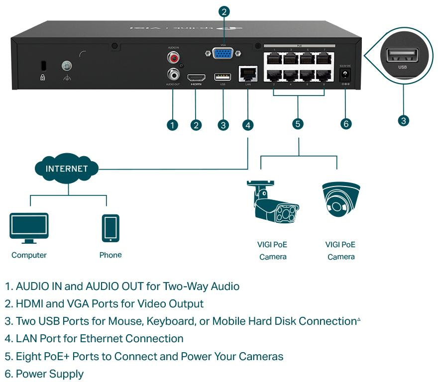 TP-Link Vigi NVR1008H-8P Enregistreur avec 8 ports PoE