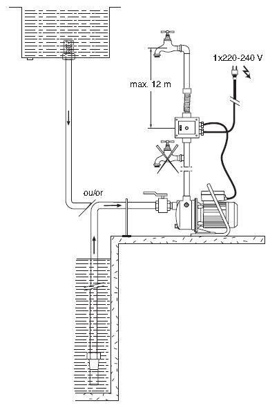 Wilo HiControl 1 control unit designed to automate pump operation