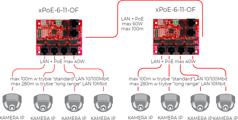 SWITCH 5-PORTOWY POE ATTE xPoE-6-11-OF