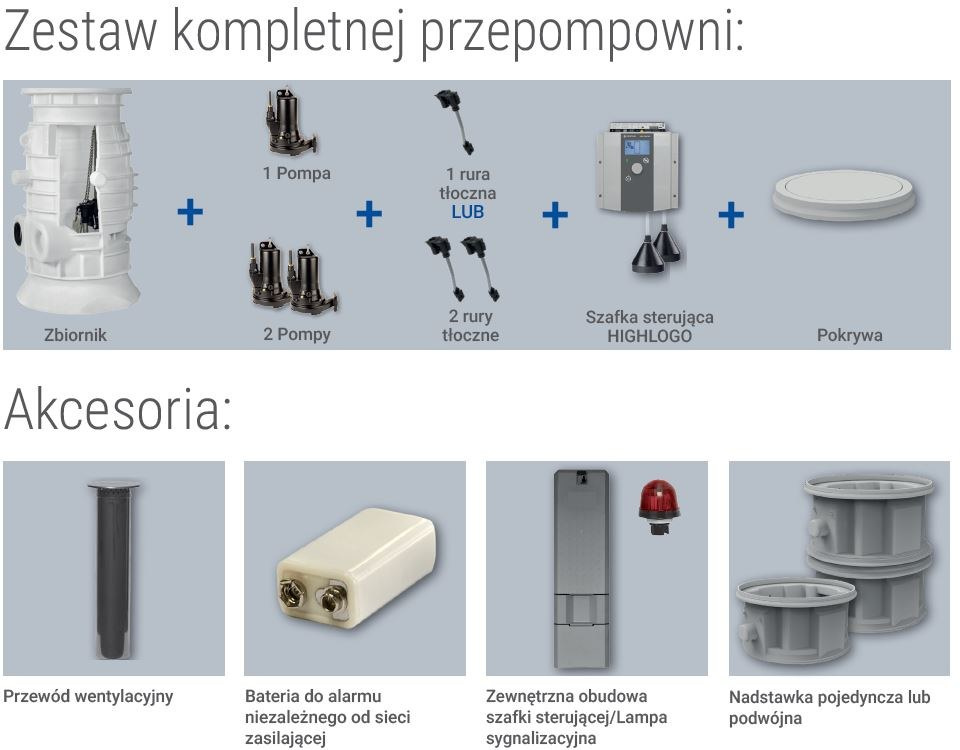 PKS MULTICUT 20/2 M station de pompage à une pompe / station de pompage d'eaux usées, enceinte F (sur fondation pour enfouissement)